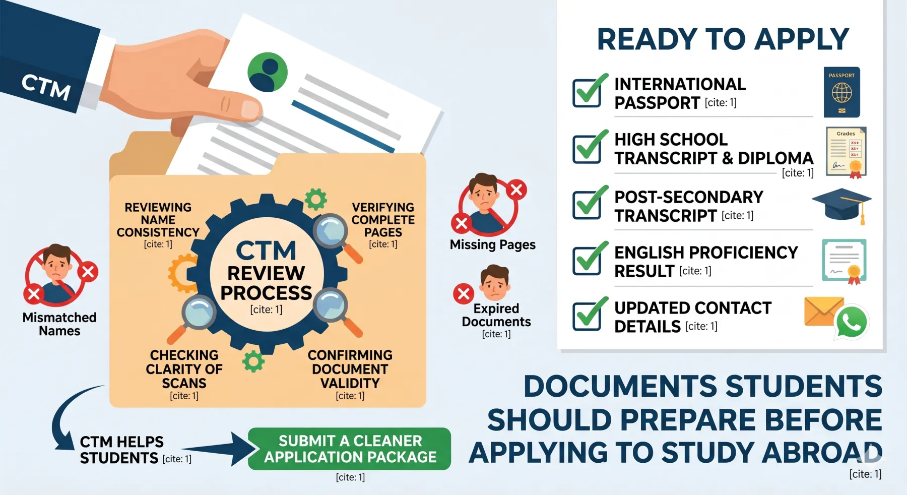 Documents Students Should Prepare Before Applying to Study Abroad